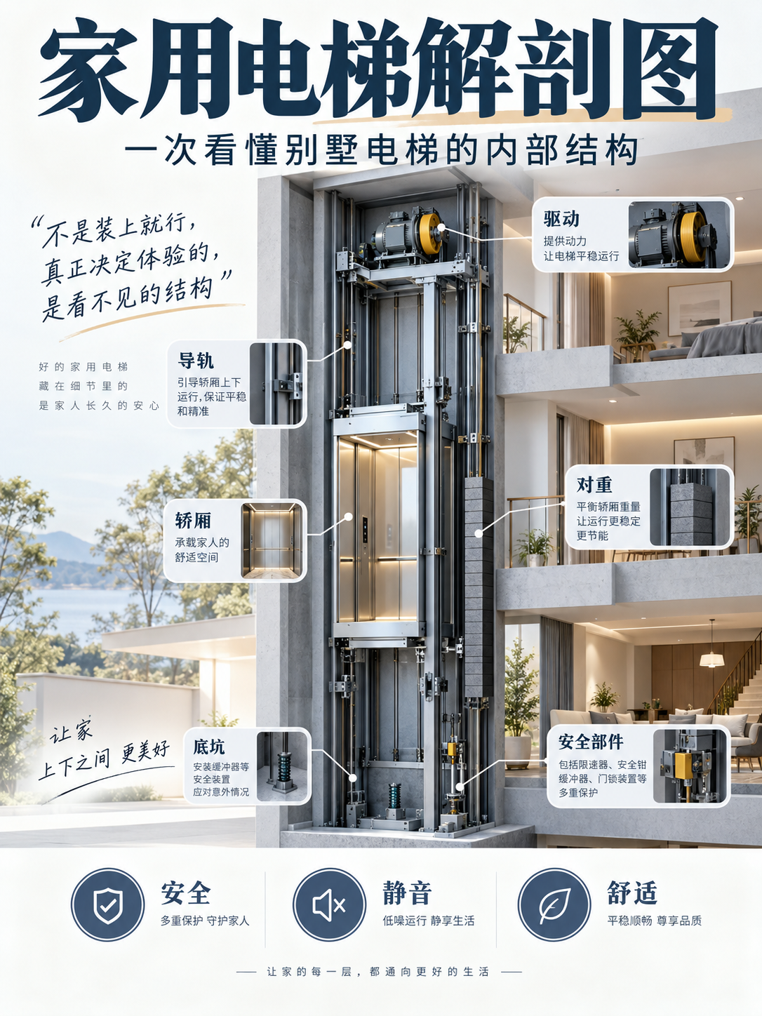 辽源家用电梯里面到底藏了什么？一张图拆给你看
